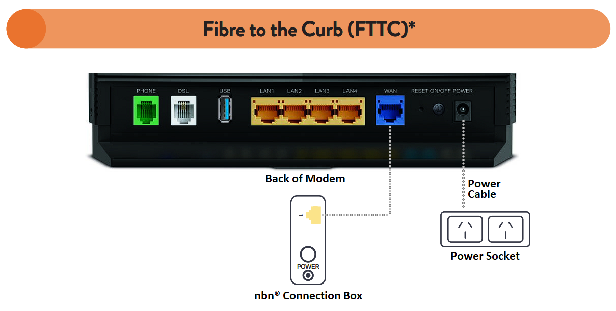 VX420 FTTC Setup