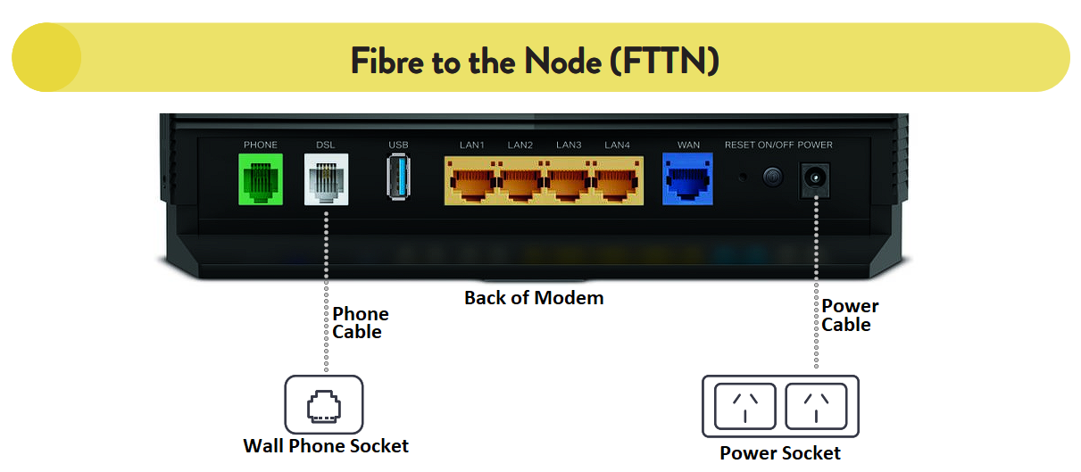 Dodo modems (Current) - Dodo