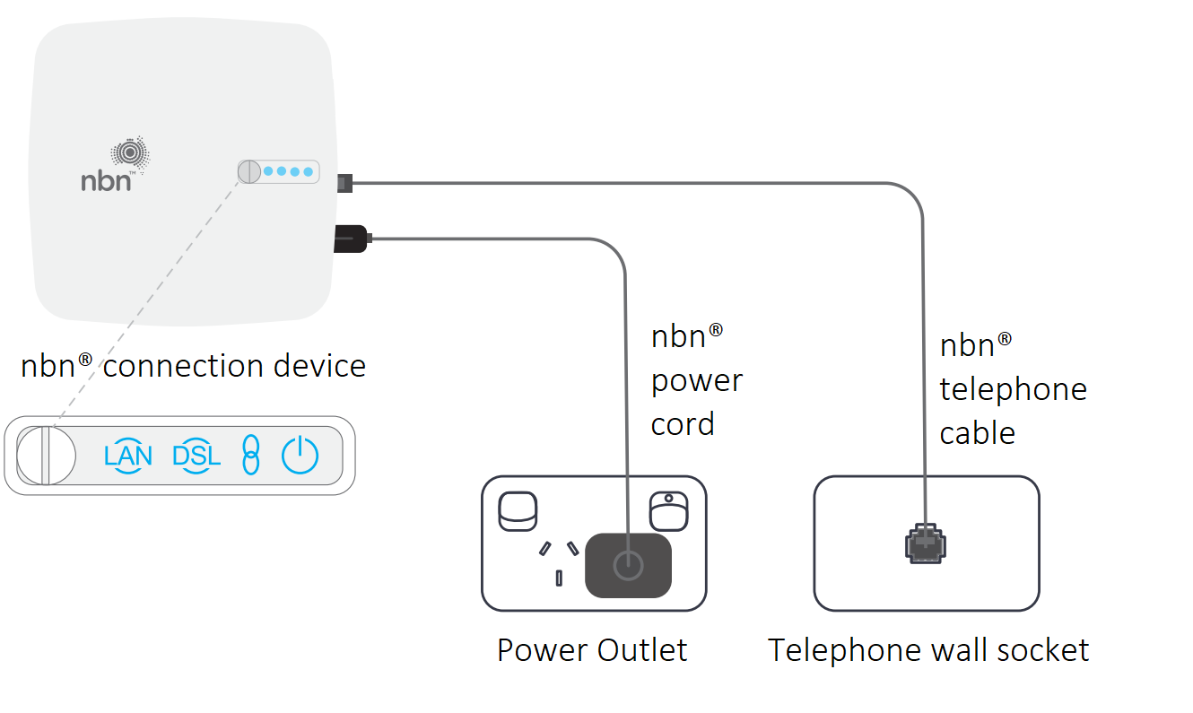 White nbn box set-up